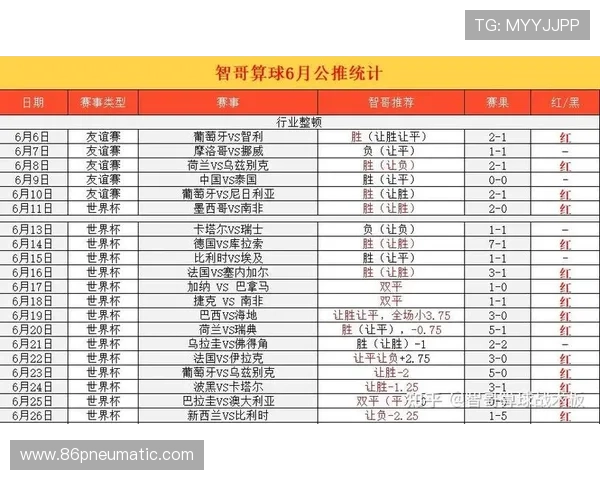 世界杯约旦对阵阿根廷比赛比分预测:历史战绩、球队状态与赛场表现全解析 世界杯约旦对阵阿根廷比赛比分预测:历史战绩、球队状态与赛场表现全解析